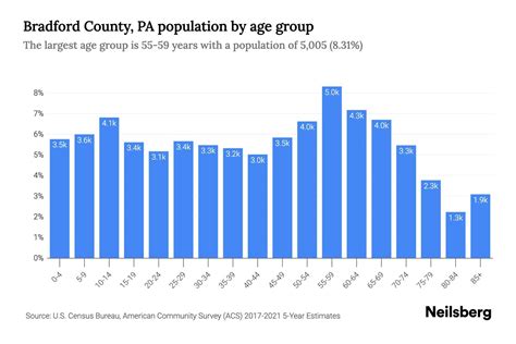 bradford population 2021|Demographics of Bradford .